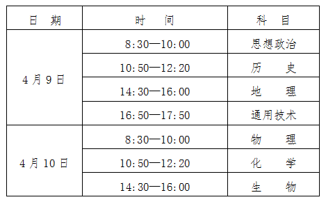 2022年普通高中学业水平考试温馨提示