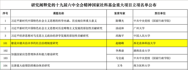 西北农林科技大学再获国家社科基金重大项目立项