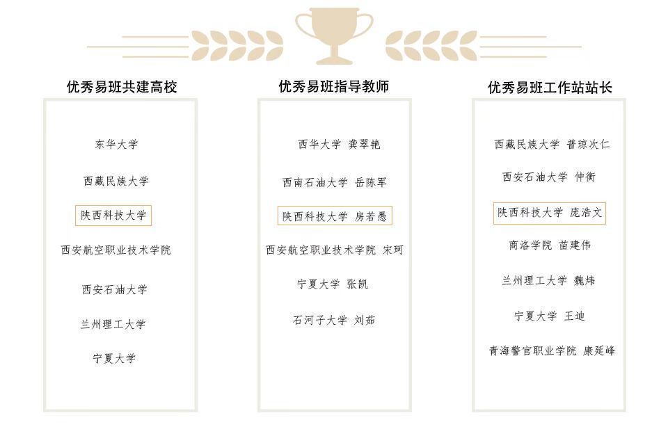 连续六次！陕西科技大学蝉联全国优秀易班共建高校