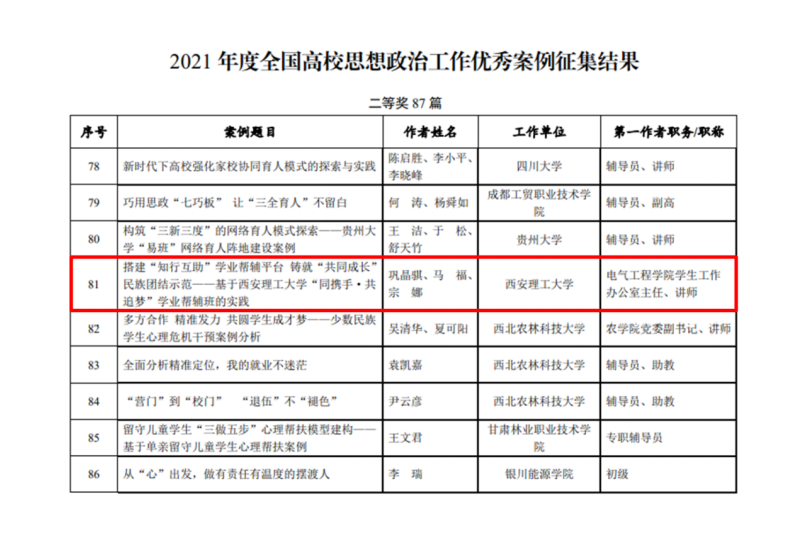 西安理工荣获2021年度全国高校思政工作优秀案例二等奖