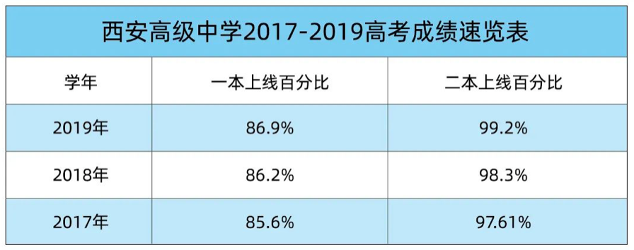 曾比肩五大名校的西安高级中学，北迁之后境况怎样？
