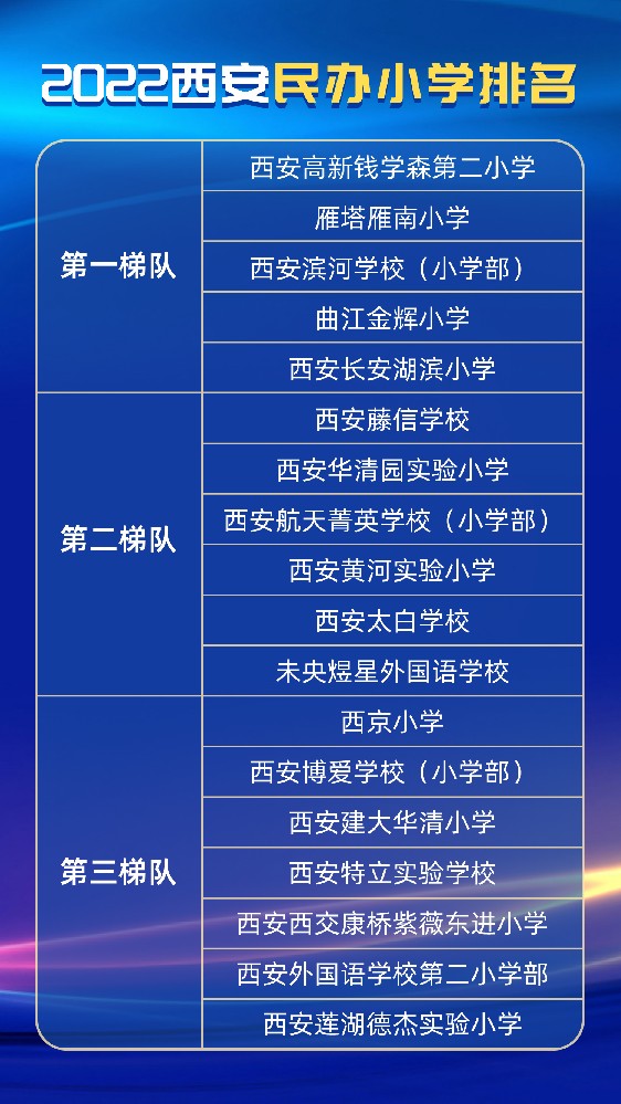 2022西安民办小学排名