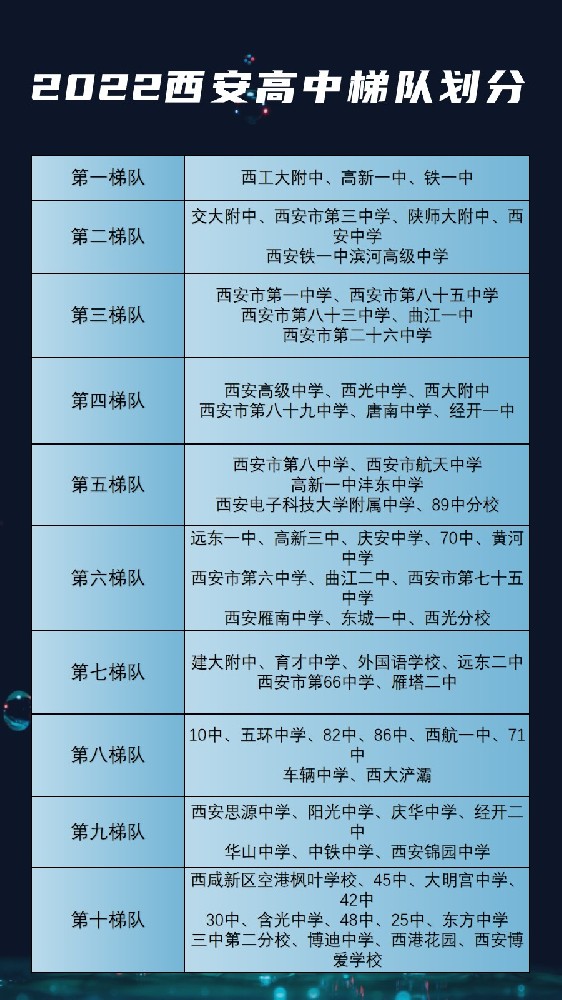 2022西安高中梯队划分