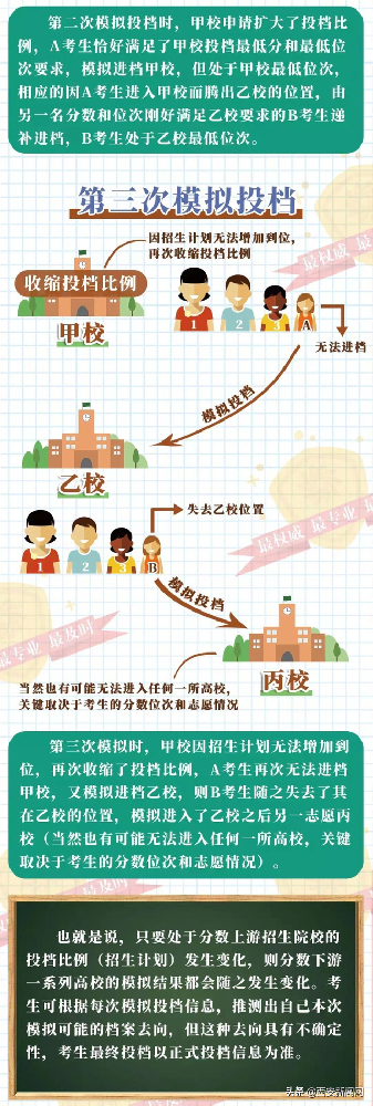 陕西：2022年普通高校招生本科一批录取开始模拟投档