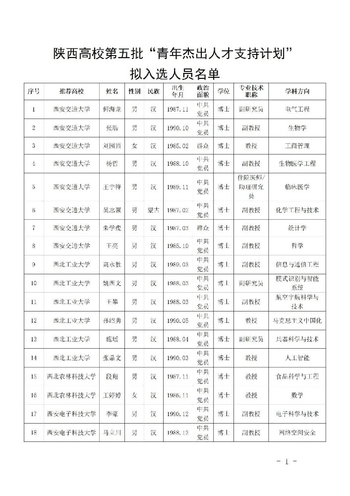陕西省教育厅通知！100人拟入选！来自这些高校！