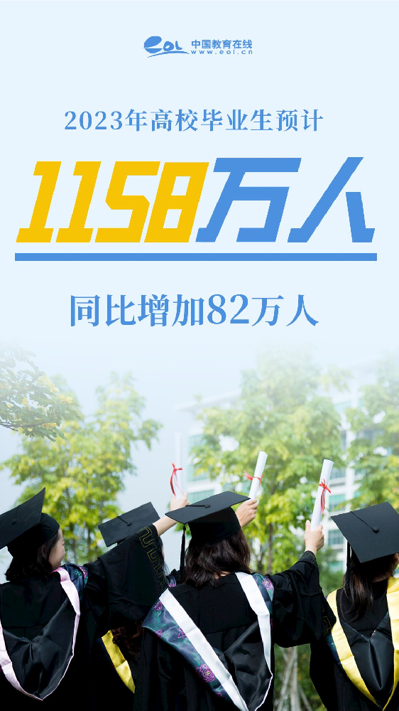 预计1158万！高校毕业生人数再创新高
