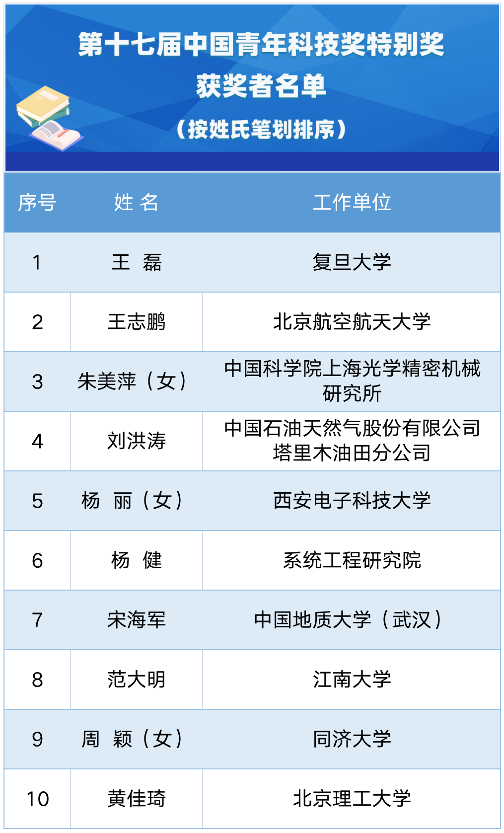 48c62156d6e9dca0f9df02a068a760e2_640_wx_fmt=png&wxfrom=5&wx_lazy=1&wx_co=1.png