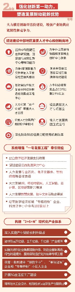 划重点！从2023年各省政府工作报告看教育、科技工作如何做？