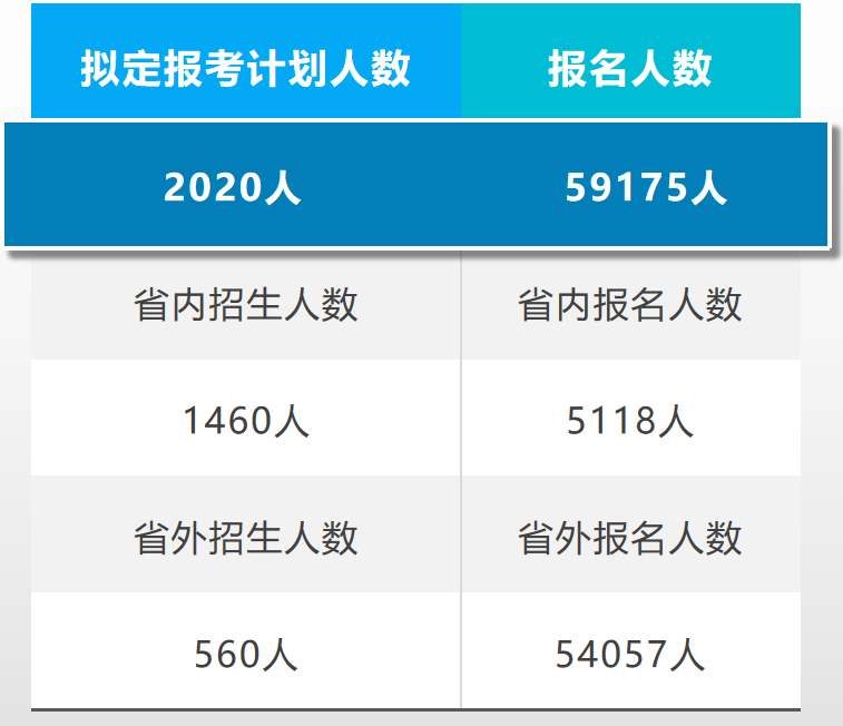 降温！艺考“风向”标，指向哪里？