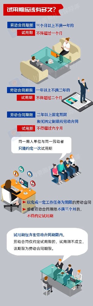 初入职场关于试用期的疑问，看这篇全知道