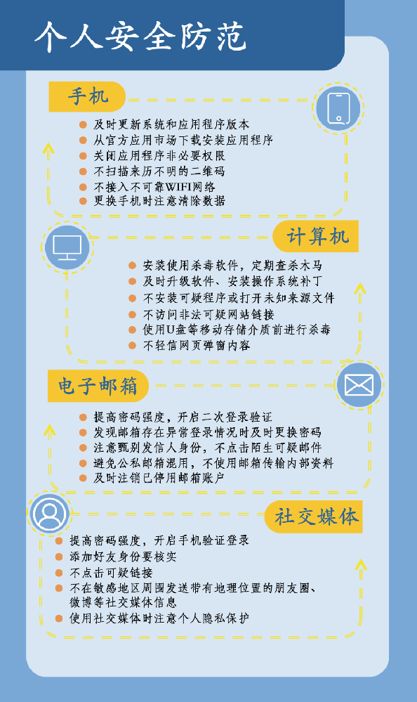 重要提示！国家安全机关教你如何防范手机、电子邮箱等被网络攻击